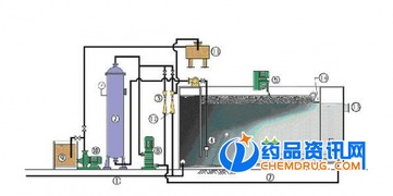 本溪食品污水處理設(shè)備 守護(hù)綠水青山的關(guān)鍵技術(shù)