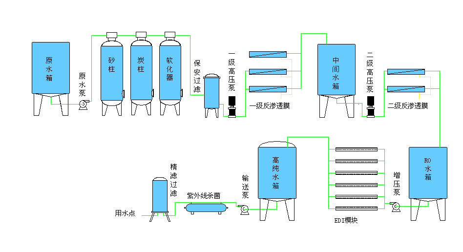 一篇文章讓你了解:水處理設(shè)備主要流程及作用_其它_網(wǎng)